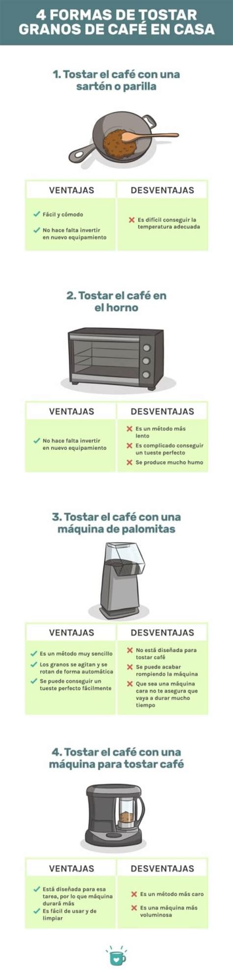 Infografía mostrando los pasos para usar una tostadora