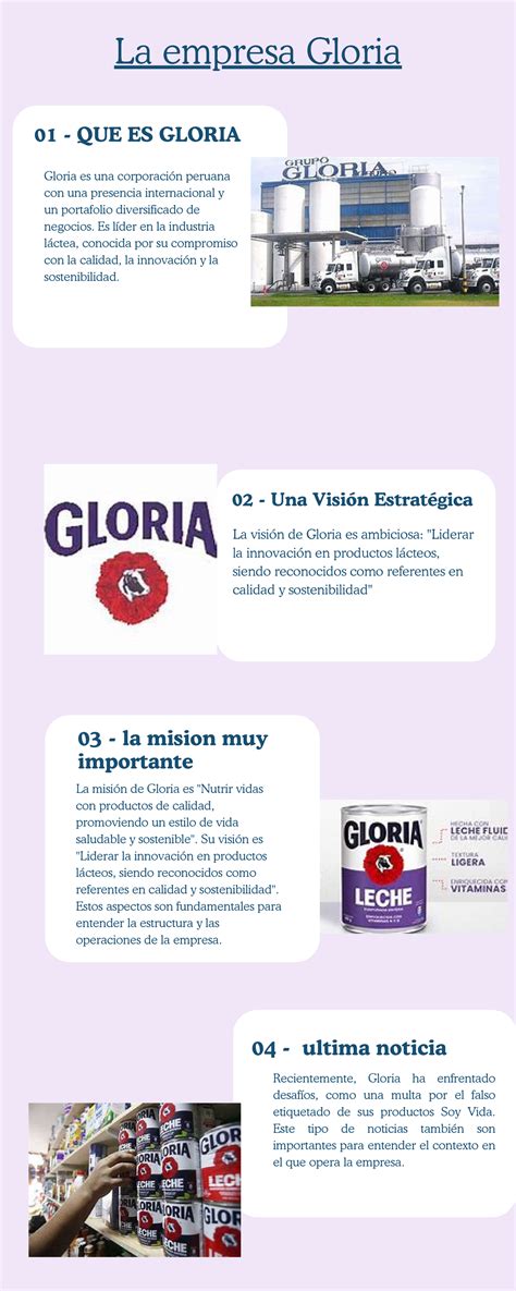 Mapa de la presencia regional de Grupo Gloria en Latinoamérica