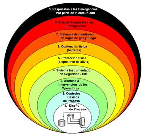 Diagrama de un envase certificado para pasteles con indicación de capas de protección y aislamiento