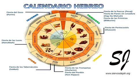 Infografía: Calendario hebreo y simbolismo de los alimentos en Rosh Hashaná
