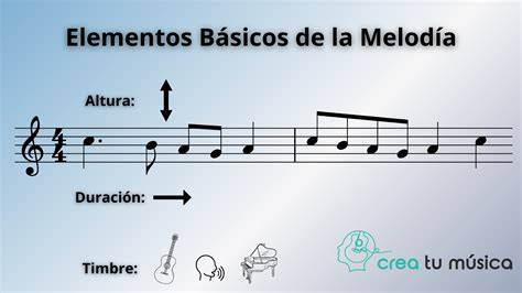 Representación artística de una melodía abstracta que se transforma en elementos naturales, simbolizando la dulzura y el desamparo de la poesía.