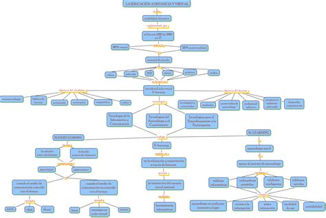 Esquema conceptual que muestra la relación entre el uso culinario de untar mantequilla y el uso figurado de soborno.