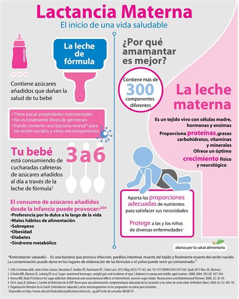 Infografía comparativa: beneficios de la lactancia materna frente a la fórmula infantil