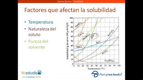 Infografía que muestra la relación entre la temperatura de los utensilios y la estabilidad de la crema chantilly.