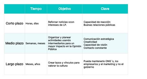 Esquema comparativo entre grano largo y corto, destacando la uniformidad de la calidad grado 2.