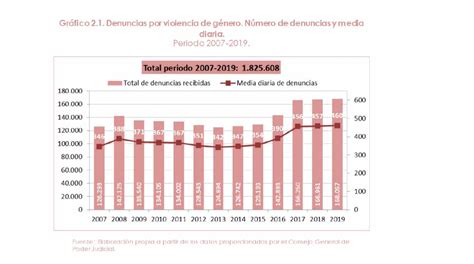 Gráfico mostrando el número de denuncias contra aplicaciones de préstamos fraudulentos