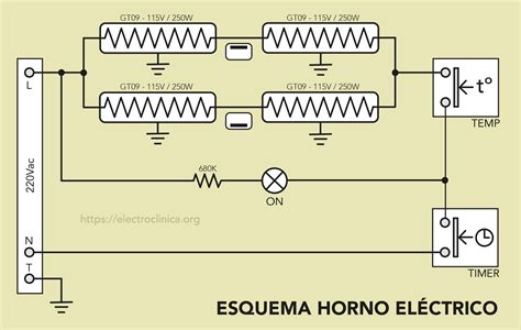 Esquema de un horno industrial eléctrico mostrando resistencias y circulación de aire