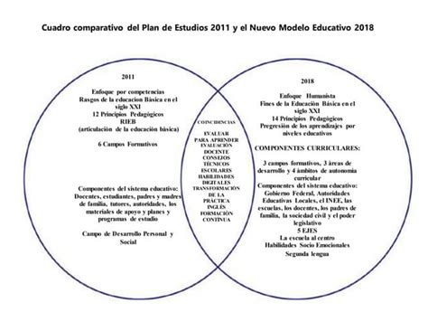 Diagrama comparativo de embalajes de transporte y de venta al por menor para carne.