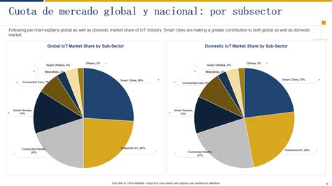 Gráfico comparativo de la cuota de mercado de diferentes materiales de envasado en la industria cárnica.