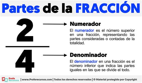 Infografía explicativa de las partes de una fracción (numerador, denominador) aplicada a un pastel