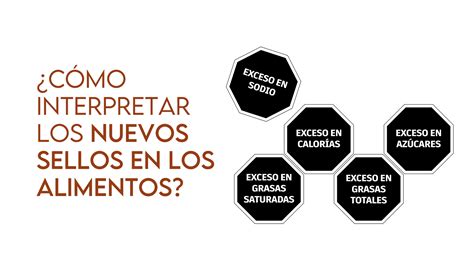 Infografía explicativa sobre los nuevos sellos SAG para carnes