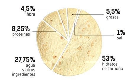 composición visual de una Tortilla Alaska flambada antes de servir