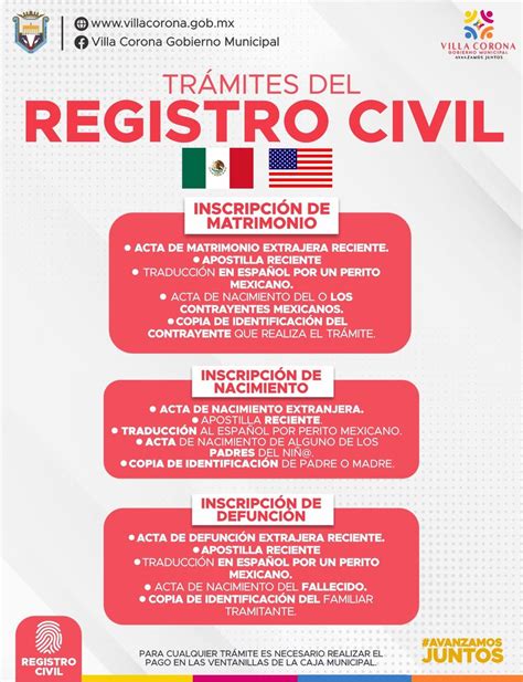 Infografía con los principales trámites del Registro Civil