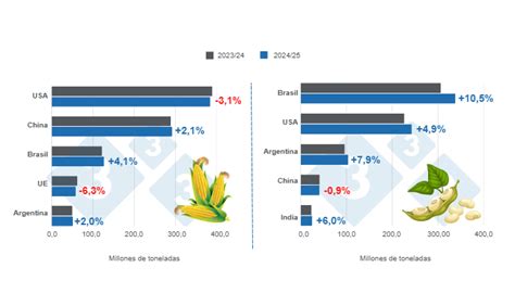 Gráfico de producción de materia verde de maíz por dosis de nitrógeno