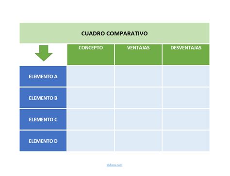 Cuadro comparativo de concentraciones de amonio en suelo y savia de maíz