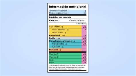 Tabla nutricional o infografía de valores de ingredientes