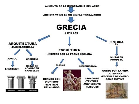 Esquema histórico: evolución de la alfombra roja desde la antigua Grecia hasta su uso en la política del siglo XIX.