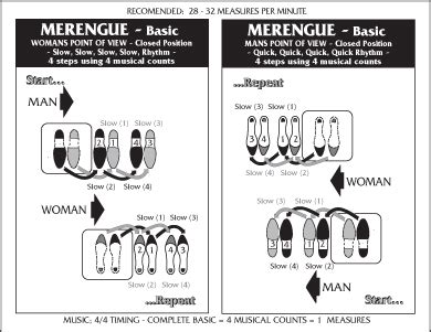 Diagrama de los pasos básicos de merengue (movimiento lateral y cambio de peso).