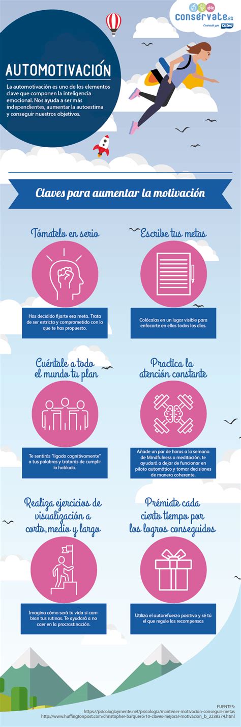 Infografía sobre los pilares de la motivación en el trabajo