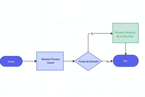 Ejemplo general de un diagrama de flujo simple