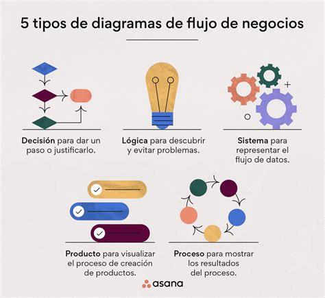 Tipos de diagramas de flujo y sus aplicaciones