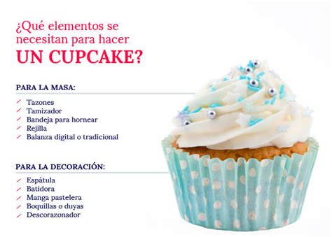 Infografía: Ingredientes y pasos para hacer cupcakes