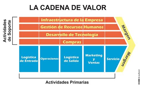 Esquema de la cadena de valor de los ingredientes marinos y su aplicación
