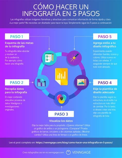 Infografía detallando los pasos para congelar polenta en rodajas