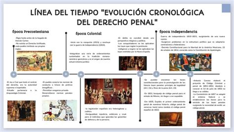 infografía sobre la evolución histórica del ritual del corte de la tarta, desde el pan romano hasta la espada moderna