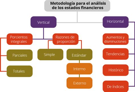 Esquema de los métodos de análisis para la linaza