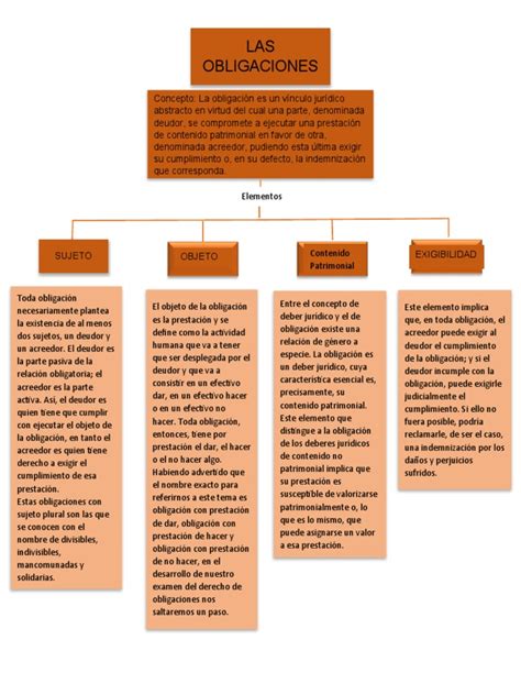 Esquema de obligaciones legales de empleadores en Chile respecto a la capacitación de trabajadores.