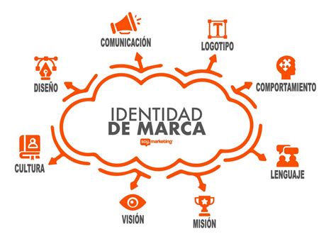 Infografía sobre los pasos clave para construir una identidad de marca exitosa para un negocio de comida.