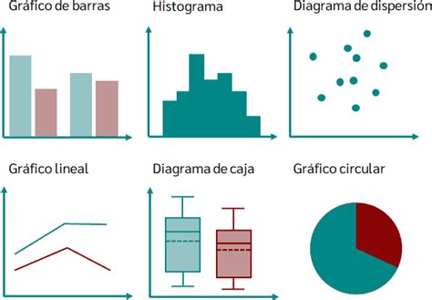 Una composición visual que muestra diferentes tipos de gráficos como circulares, de barras y de líneas, cada uno con datos de ejemplo.