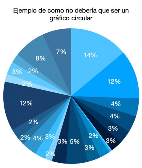 Un gráfico circular con 5 segmentos claramente etiquetados, mostrando un ejemplo de distribución de presupuesto.