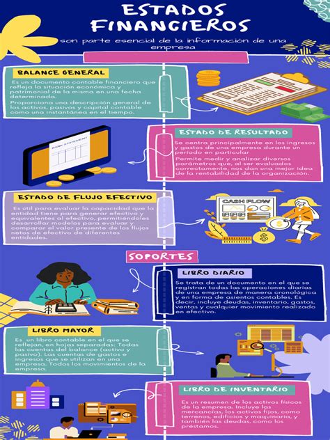 Infografía con los componentes esenciales de una conclusión académica