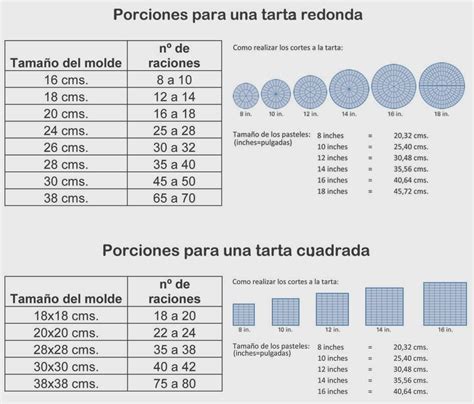 Imagen que representa el tamaño de una tarta, desde una porción pequeña hasta una muy grande.