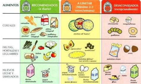 Tabla comparativa: Alimentos recomendados frente a alimentos que deprimen el sistema nervioso.