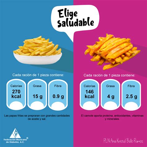 Infografía: Componentes nutricionales de las papas fritas (grasas, sal, calorías)