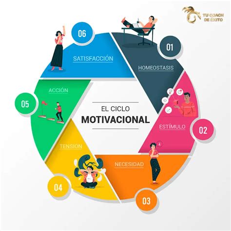 Diagrama que ilustra la relación entre forma, significado y motivación en la nominación