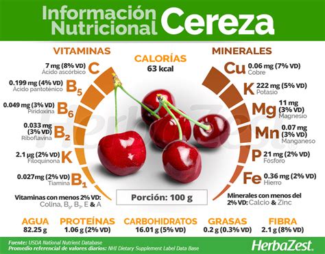 Infografía detallando los valores nutricionales de las cerezas dulces y ácidas, resaltando vitaminas, minerales y antioxidantes.