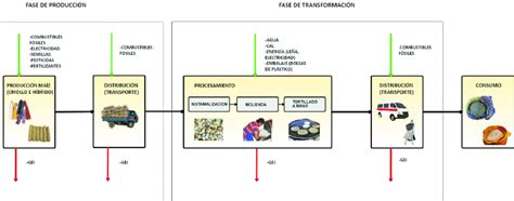 Esquema general de la cadena de comercialización del maíz