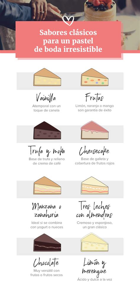 Infografía comparativa: Tipos de pasteles y riesgos asociados al realizar la 
