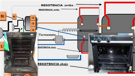 esquema de un horno a gas mostrando la ubicación de la termocupla y el chispero