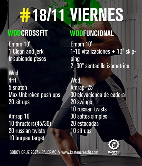 Infografía mostrando la estructura de un WOD de CrossFit