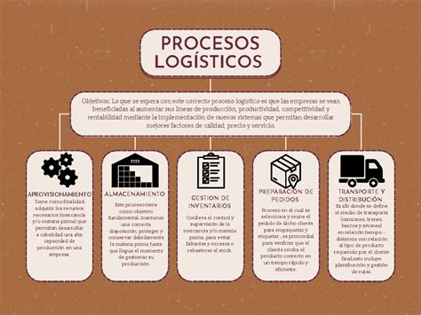 Esquema visual que muestra el proceso logístico: desde la llegada del contenedor, pasando por el etiquetado conforme a la ley, hasta la distribución al cliente final.