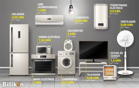 Esquema comparativo de consumo eléctrico entre diferentes tipos de pequeños electrodomésticos de cocina