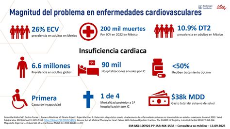 Gráfico comparativo de la incidencia de enfermedades cardiovasculares en vegetarianos y no vegetarianos.