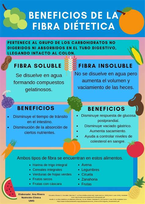 Infografía sobre los tipos de fibra y sus beneficios para la salud
