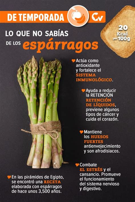 Infografía sobre los beneficios nutricionales de los espárragos