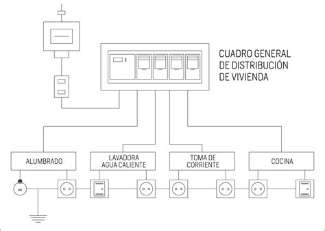 Esquema técnico de una instalación eléctrica dedicada para electrodomésticos de gran potencia (horno y placa)
